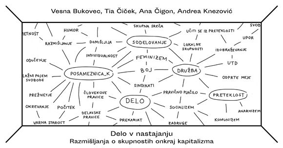 DELO V NASTAJANJU
